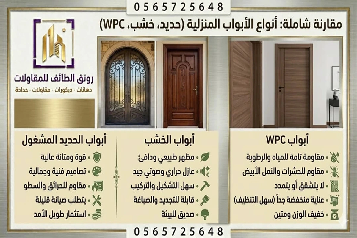 مقارنة بين أبواب الحديد المشغول وابواب الخشب وابواب WPC